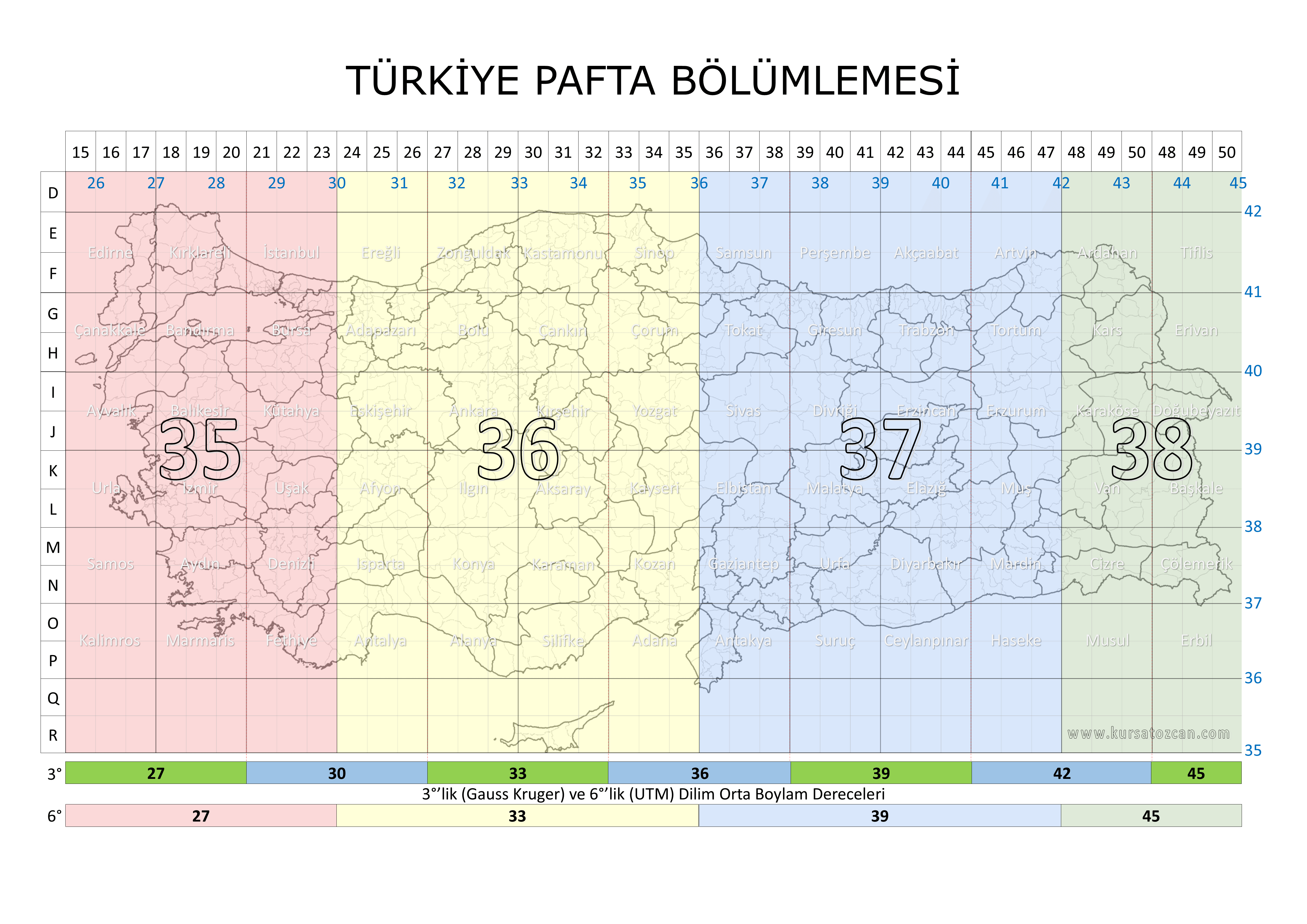 Türkiye Pafta Bölümlemesi